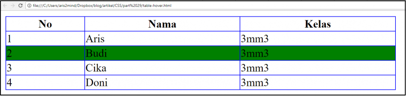 Нижнее подчеркивание css. Table Hover CSS. Бокс таблица html. Двойная границы таблица CSS. Разделитель таблицы CSS.